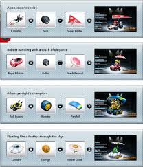 Dec 03, 2011 · that's all of them! Mario Kart 7 Nintendo Forum News