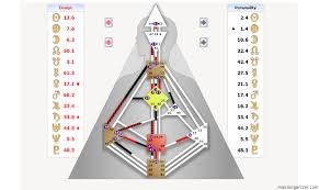 How To Read Rave Bodygraph Human Design Discovery