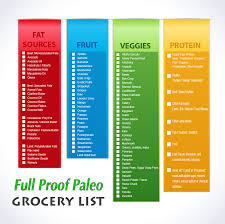 A paleo food list of the most popular and accessible paleo food items. Clean Paleo Grocery List Printable List Paleo Grocery List Paleo Diet Grocery List Paleo Food List