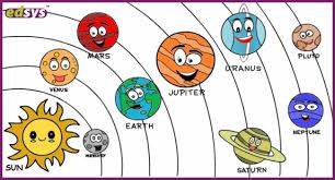 Starting from the sun, we draw the planets including mercury, venus, our planet earth, mars, jupiter, saturn, neptune and uranus. Solar System For Kids Planets In Solar System Facts About Solar System