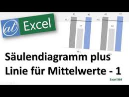 Gruppiertes Saulendiagramm Mit Durchschnittslinien Excel Youtube