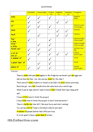 English as a second language (esl) grade/level: Quantifiers Chart Grammar Chart Learn English Words Teaching Jobs