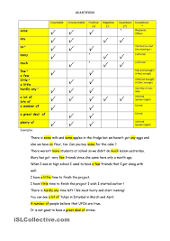 Quantifiers that appear as a. Quantifiers Chart Learn English Words Grammar Chart Teaching Jobs
