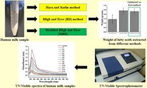 In a colorimeter, filters are used, which allow a broad range of wavelengths. Optimizing A Detection Method For Estimating Polyunsaturated Fatty Acid In Human Milk Based On Colorimetric Sensors Sciencedirect