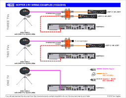 Satellite dish wiring diagram satellite dish wiring diagram wiring diagram also. Dish Tv For Rvs Rvseniormoments