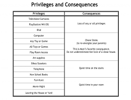 management plans love and logic classroom plan privileges