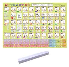 Amazon.co.jp: 「ローマじとカナひら」【ポスターケース発送】 B3サイズ ローマ字表 ひらがな表 カタカナ表をまとめた  お風呂用学習ポスター、幼児から（5歳～小学生）お受験、学習、知育用 : おもちゃ