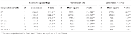 frontiers germination responses of ryegrass annual vs