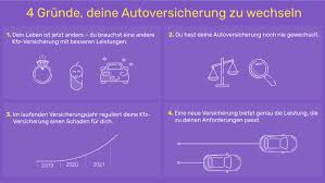 Bis wann kann man die kfz versicherung wechseln. Autoversicherung Wechseln Friday Erklart Die Details