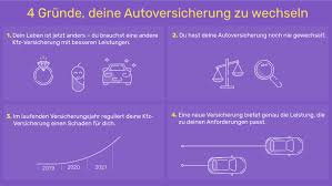 Meist endet das versicherungsjahr am 31. Autoversicherung Wechseln Friday Erklart Die Details