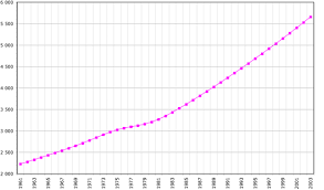 Demographics Of Laos Wikipedia