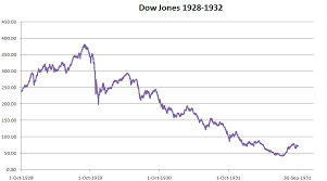 July 8th This Day In Stock Market History Begin To Invest