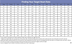Pin By Tbueno Curador On Telemetry Target Heart Rate