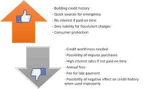 A credit card is safer than carrying cash. Chapter 1 Advantages And Disadvantages Of Credit Cards Moneycounts A Penn State Financial Literacy Series