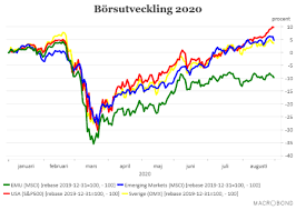 Unternehmen aus deutschland und weltweit wagen trotz corona den schritt an „die extreme marktvolatilität macht jegliche ambitionen, an die börse zu gehen, höchst unsicher. Riskfyllt Men Vi Tror Pa Borsen Placera