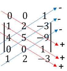 Nov 03, 2020 · adapun jawaban dari soal diatas adalah gimana kawan kawan. Soal Dan Pembahasan Super Lengkap Matriks Determinan Dan Invers Matriks Mathcyber1997