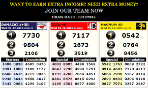 Jackpot4d4u Posts Facebook