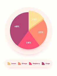 Free Pie Chart Vector Graphics Freevector
