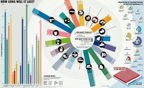 beatbots message board cool charts and maps