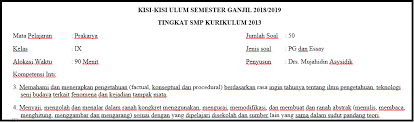 Jika terdapat kesalahan link soal uts smp/mts kelas 7 semester 2/genap , saya berharap sobat cara sunda bisa mengkonfirmasikan di kolom komentar. Kisi Kisi Soal Pas Uas Prakarya Kelas 9 K13 Tahun 2018 2019 Rpp Soal Buku Administrasi