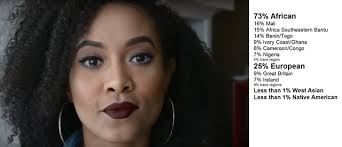 Mathematics, Reality, primary 3, E-O-IH, Cevorkum, Ethereans, face  matching, DNA, Israelites, Music