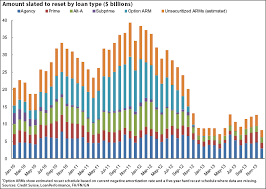I'm not sure exactly how to set up an excel. Snl Credit Suisse 1 Trillion Worth Of Arms Still Face Resets Snl