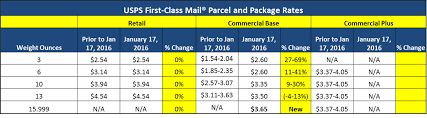 19 logical usps rates first class