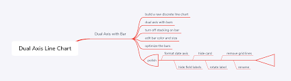 Tableau Playbook Dual Axis Line Chart With Bar Pluralsight