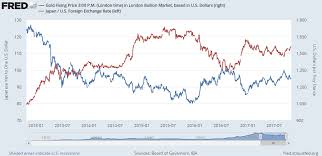 Gold Price Slips As Catalan Crisis Goes International In