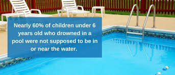 Swimming Pool Safety Header Graphic Pool Safety Pool Swimming Pool Safety