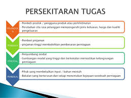 Perniagaan malah menurut hadis dari imam ghazalli r.a sembilan dari sepuluh pintu rezeki adalah melalui perniagaan. Bab 1 Perniagaan Dan Persekitarannya Ppt Download