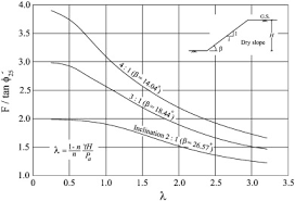 Stability Charts For Uniform Slopes In Soils With Nonlinear