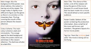 I wanted to have the credit block on the bottom of the poster for that extra authenticity but was worried that changing font sizes and positions would get a bit confusing. Movie Poster Credits Png I Have Decided To Create A Single Poster Instead Of Silence Of The Lambs Poster Oficial 2701298 Vippng