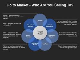 Go To Market Strategy Who Are You Selling To Marketing Tecnologia Negocios