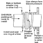 CHEVRON® Installation and Adjustment