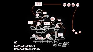 Dan kali ini kami berkesempatan untuk membahas materi sistem ekonomi. Matlamat Dan Pencapaian Asean By Muhamad Nurhaziq Shamratul Nahar