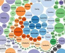 43 Best D3 Images Data Visualization Bubble Chart