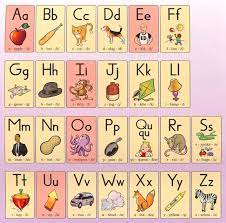Alphabetize any list.and so much more! Brodsky Samantha Fundations Letter Sounds