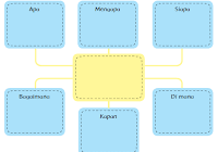 Shahid anggi, s.pd., berikut adalah kunci jawaban buku tematik kelas 5 sd/mi tema 1 subtema 2 halaman 94, 95, 97, 101, 102, dan 103. Kunci Jawaban Pembelajaran 4 Subtema 2 Tema 2 Kelas 6 Halaman 77 78 79 80 81 82 83 Operator Sekolah