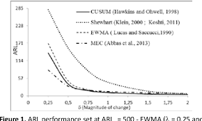 figure 1 from the mixed cusum ewma mce control chart as a