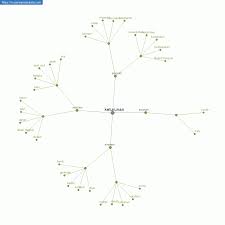 Sumber sejarah catatan dalam buku sejarah melayu parameswara melihat seekor pelanduk putih menendang anjing perburuannya semasa berehat di bawah pokok melaka. Persamaan Kata Keturunan