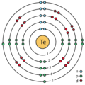 The bohr model has an atom consisting of a small, positively charged nucleus orbited by negatively charged electrons. Category Bohr Model Wikimedia Commons