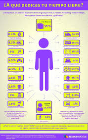 A Que Dedicas Tu Tiempo Libre Google Search Teaching Spanish Spanish Activities Learning Spanish