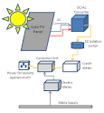 PV Installation Professional NABCEP