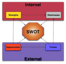 Iipmc Swot Analysis Pm Papers