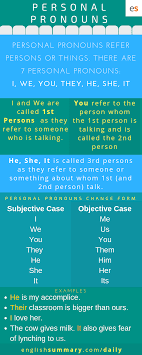 Personal Pronouns Definition Examples And Use Pronoun Examples Pronoun Pronoun Sentences