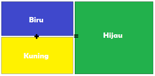 Check spelling or type a new query. Cara Mencampur Warna Remasol Untuk Batik Batik Merang