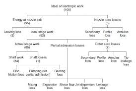 Axial Turbine Wikipedia