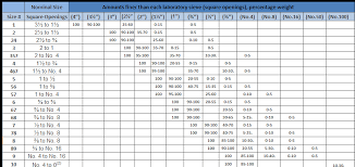 There are two charts (women's and junior's) for women's dress sizes since united states use different numbering system (even vs odd) for each. Https Www Dirtandgravel Psu Edu Sites Default Files Education 20training Workshops 2012 Documents Aggregate 101 Pdf