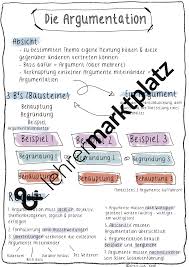 Argumentation Ubersicht Unterrichtsmaterial Im Fach Deutsch In 2020 Nachhilfe Mathe Lernen Tipps Schule Aufsatz Themen